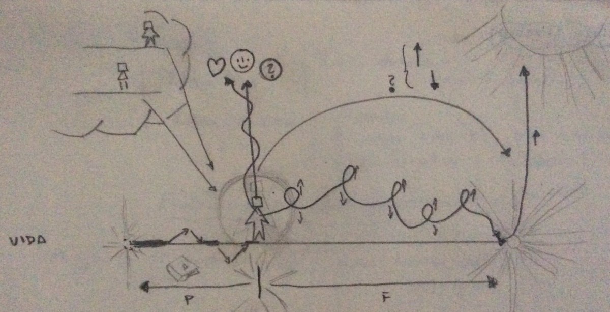 Memorias Gráficas para Vivir Aquí y Ahora Parte 1/4 – La&nbsp;Vida