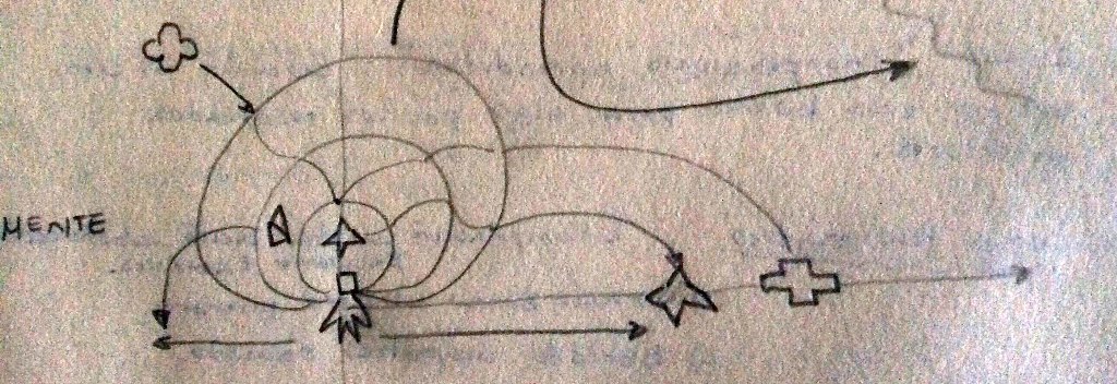 Memorias Gráficas para Vivir Aquí y Ahora Parte 3/4 – Pensamiento o&nbsp;Mente